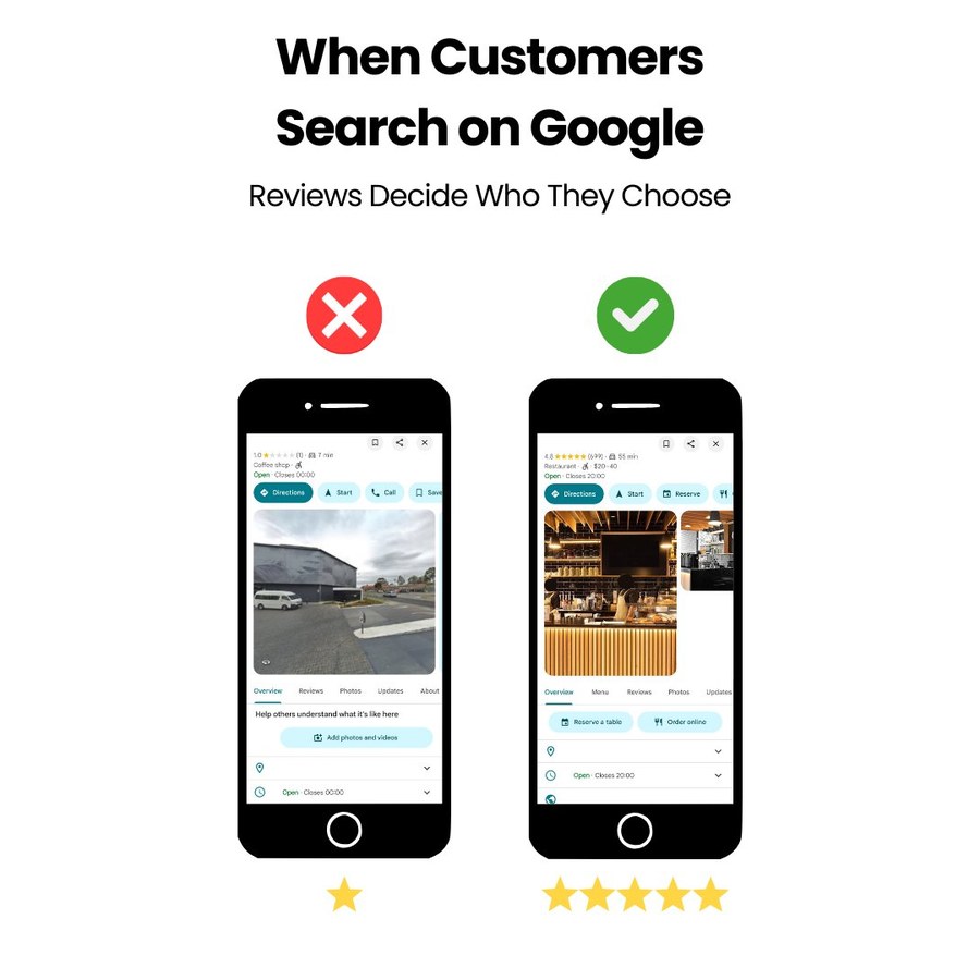 Before and after Google Maps ranking comparison